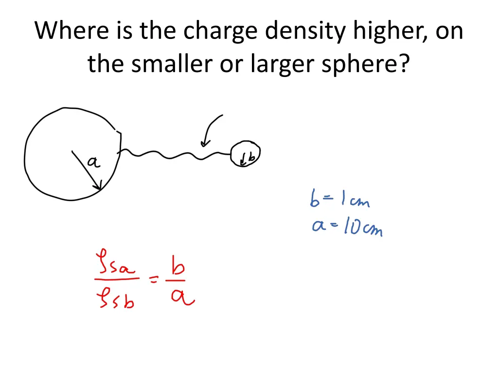 where is the charge density higher on the smaller