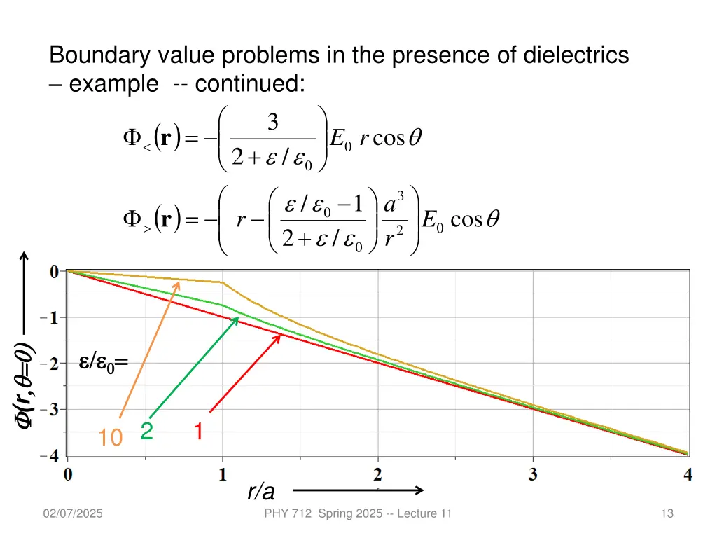 boundary value problems in the presence 3