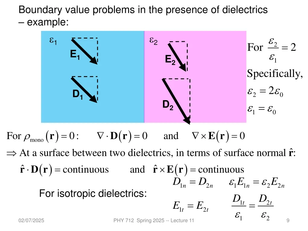 boundary value problems in the presence