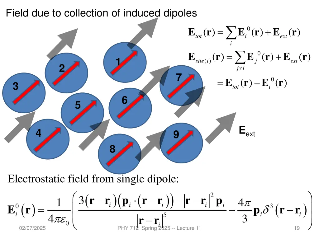 field due to collection of induced dipoles