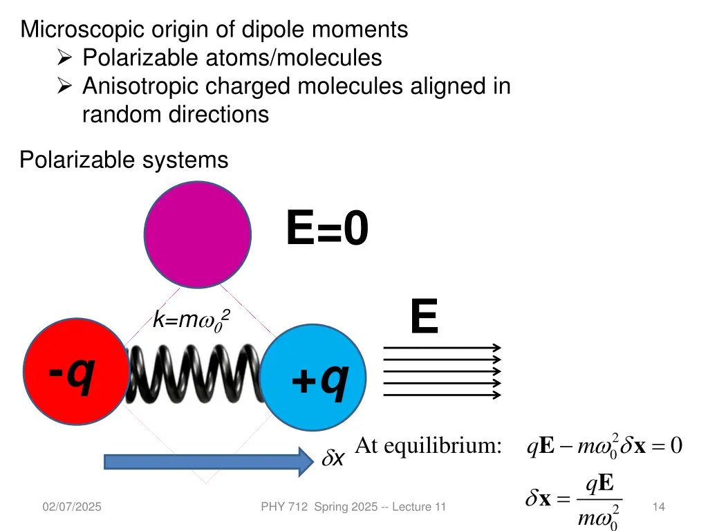 microscopic origin of dipole moments polarizable
