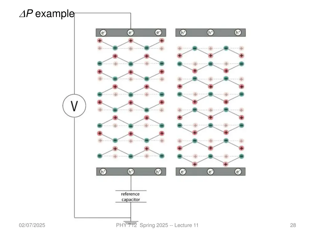 p example