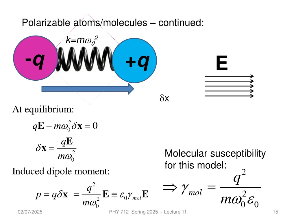 polarizable atoms molecules continued