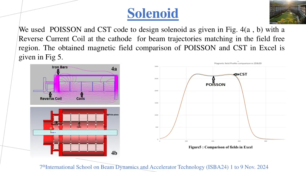 solenoid