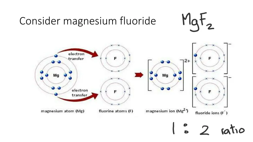 consider magnesium fluoride