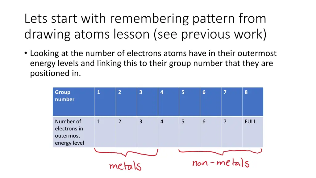 lets start with remembering pattern from drawing