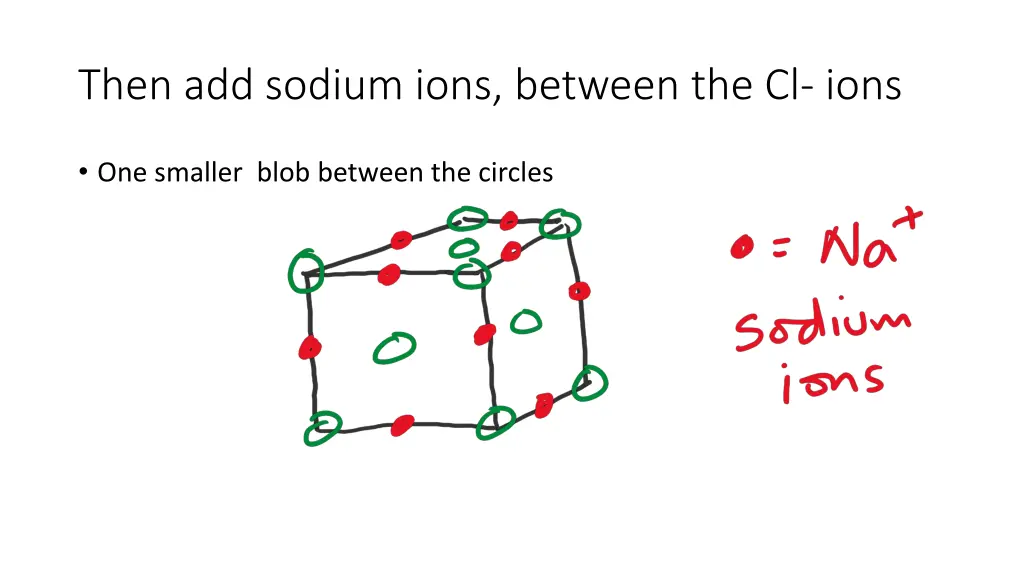 then add sodium ions between the cl ions