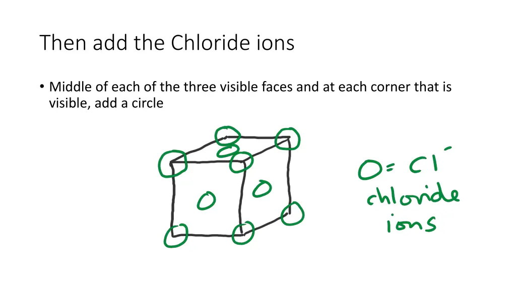 then add the chloride ions