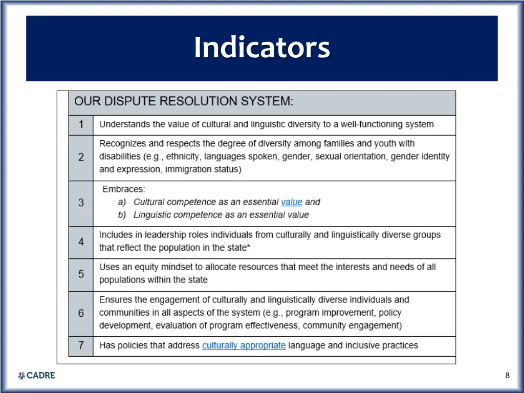 indicators