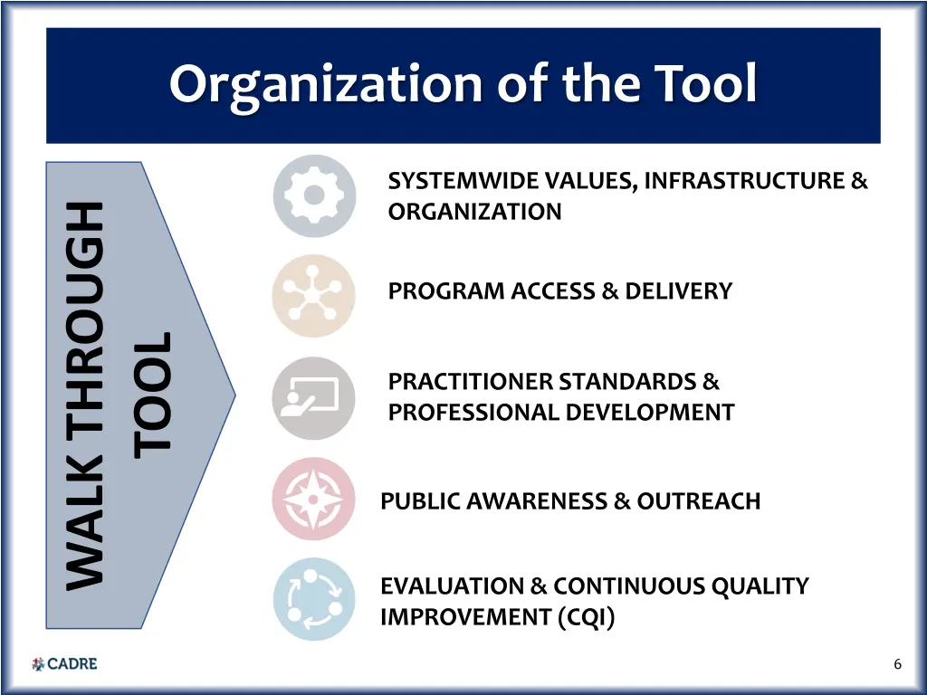 organization of the tool