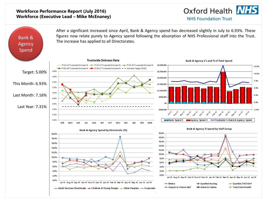workforce performance report july 2016 workforce 1