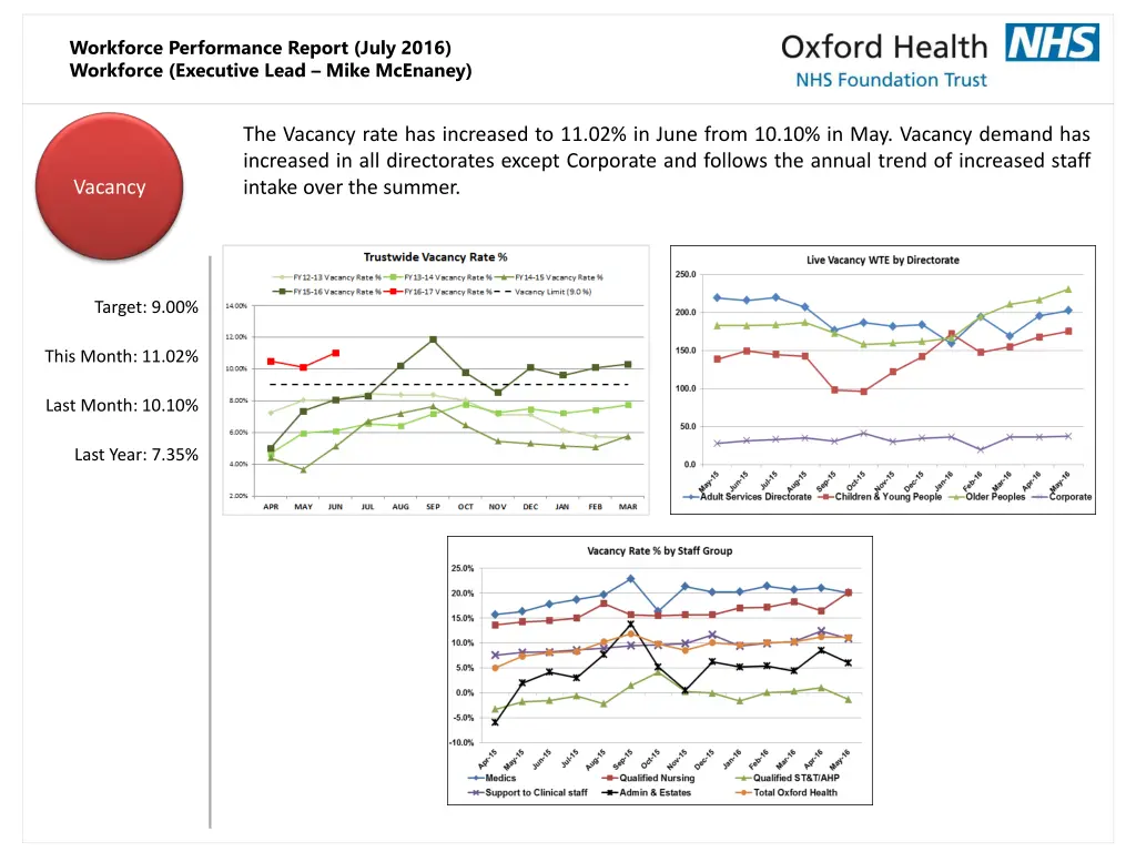 workforce performance report july 2016 workforce 2