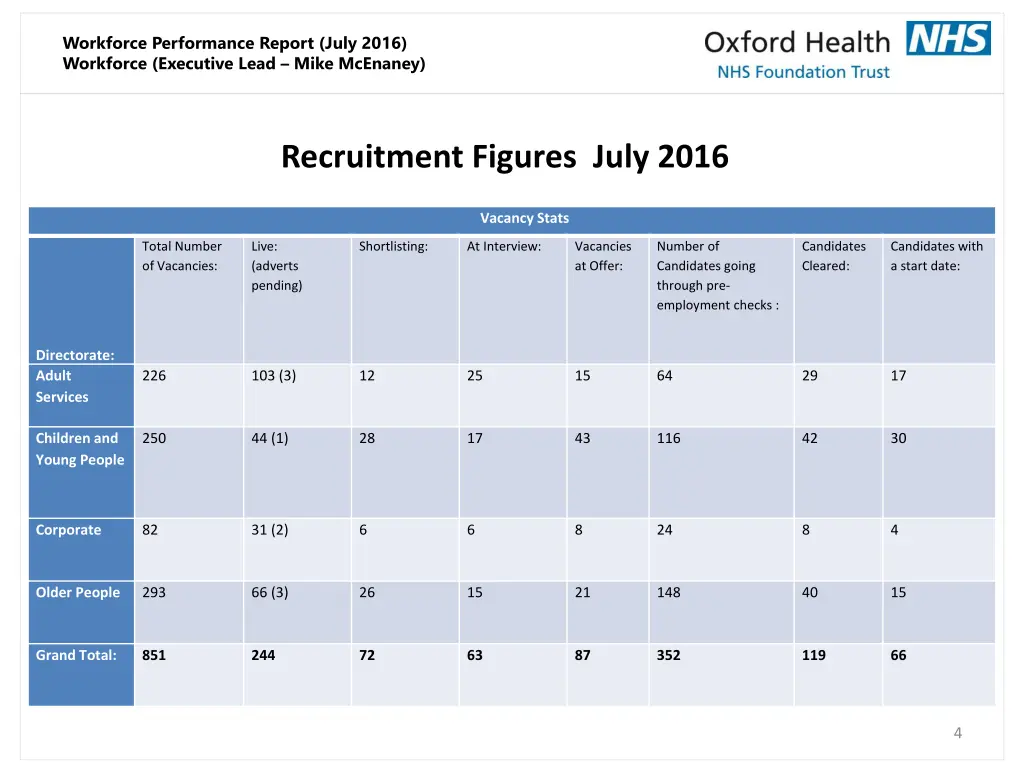 workforce performance report july 2016 workforce 3