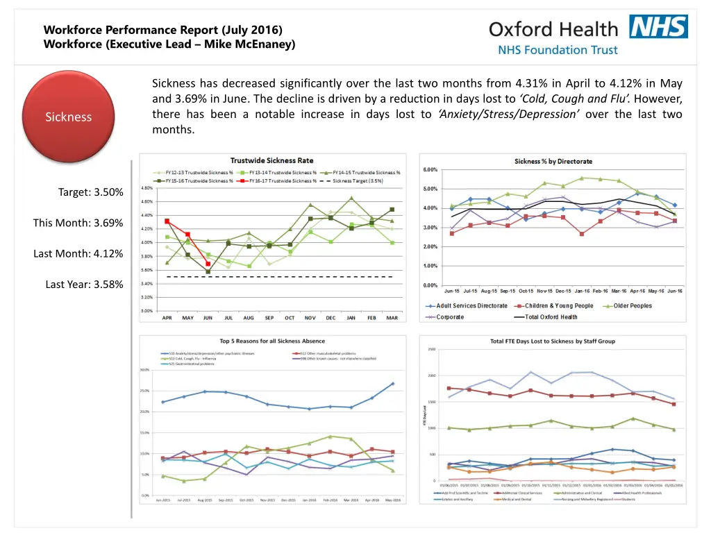 workforce performance report july 2016 workforce 4