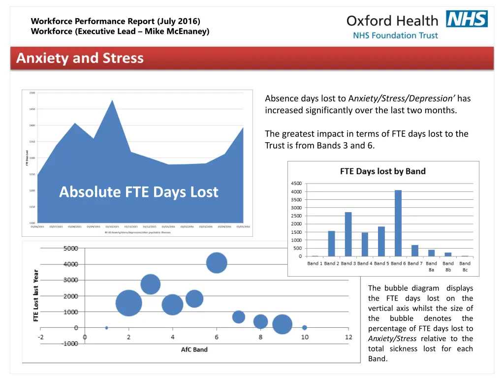 workforce performance report july 2016 workforce 5