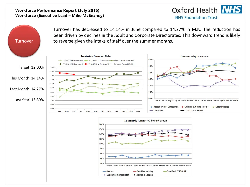 workforce performance report july 2016 workforce 6