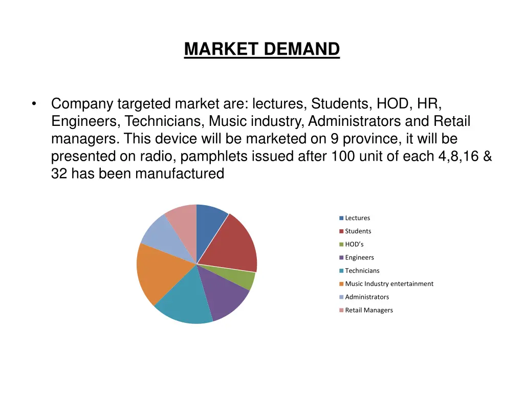 market demand