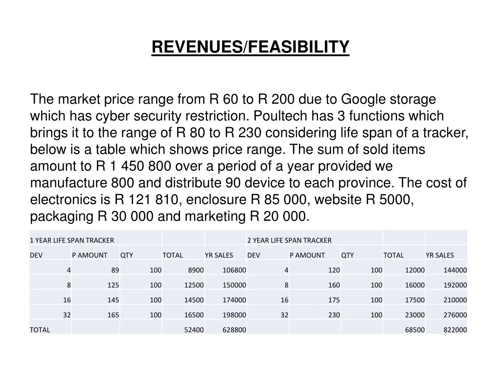 revenues feasibility