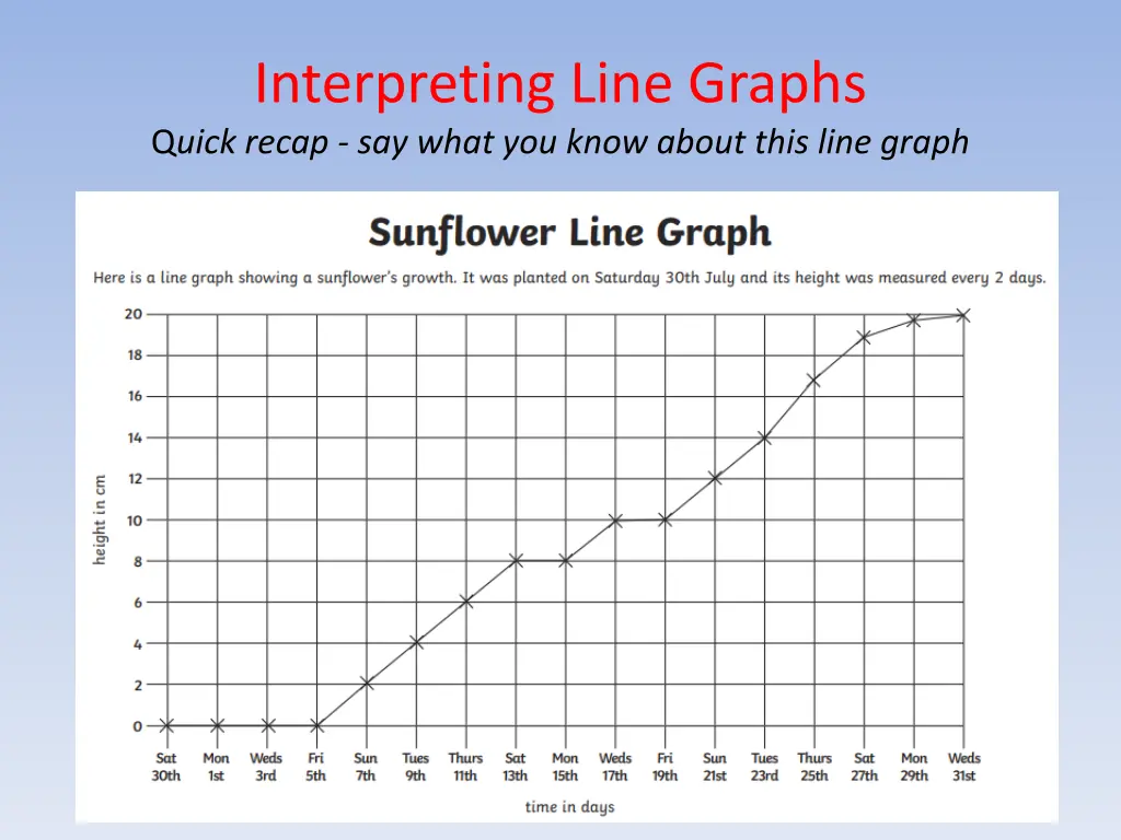 interpreting line graphs q uick recap say what