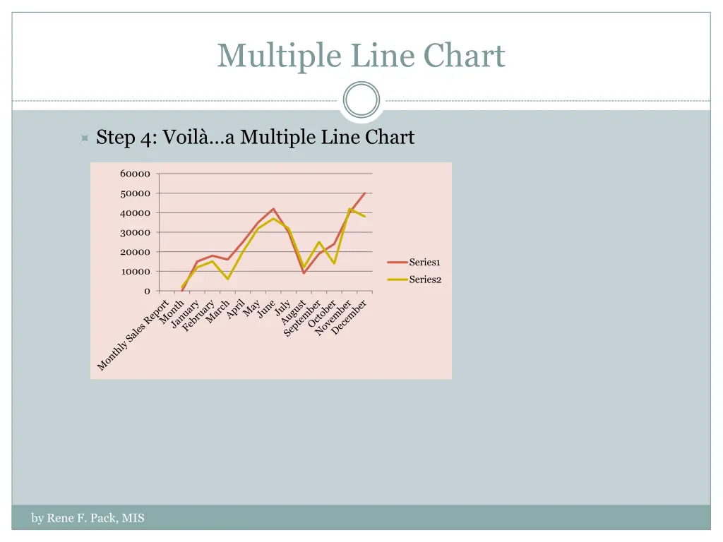 multiple line chart 2
