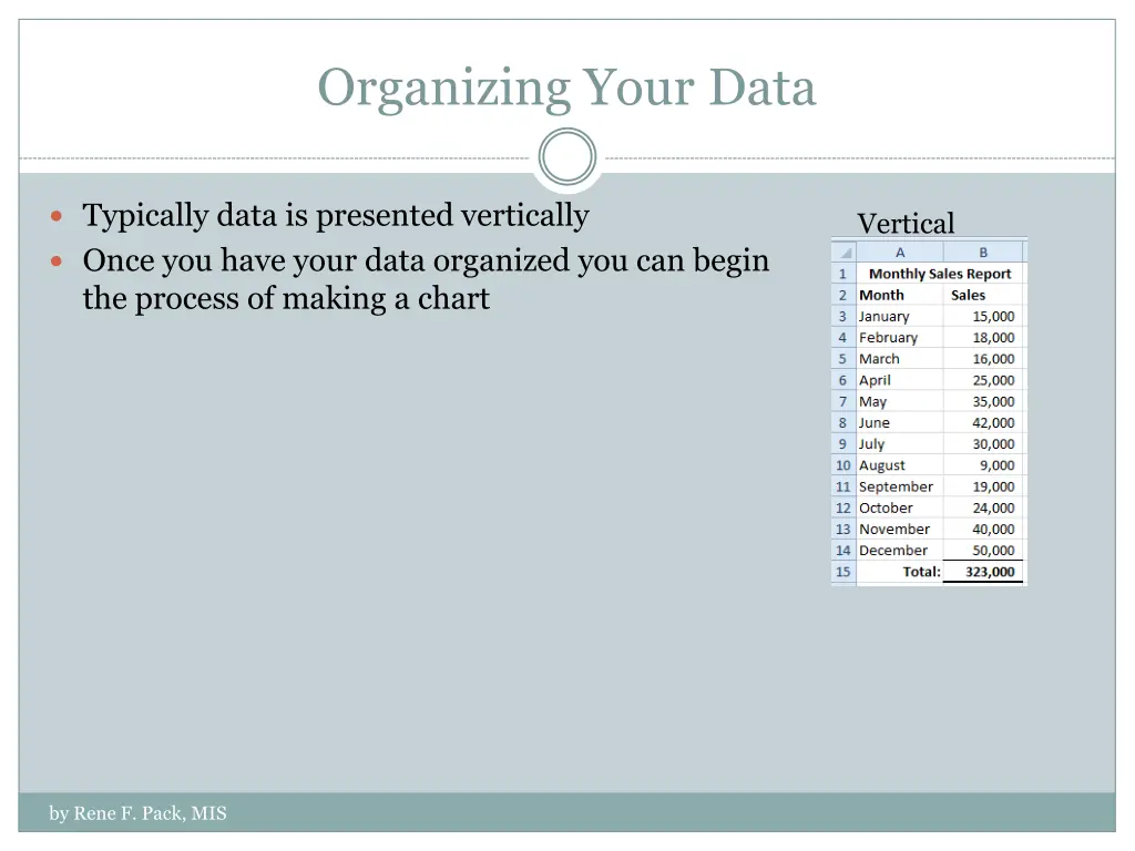 organizing your data 1