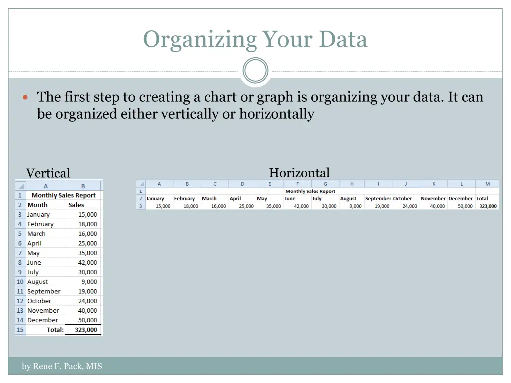 organizing your data