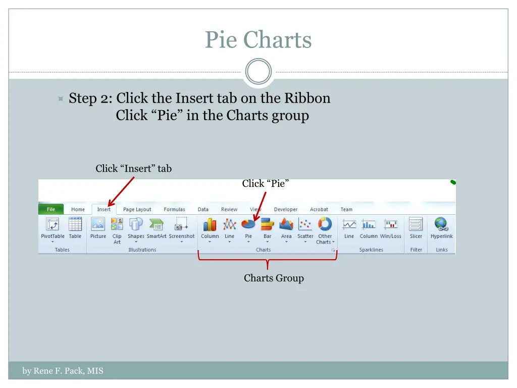 pie charts 1