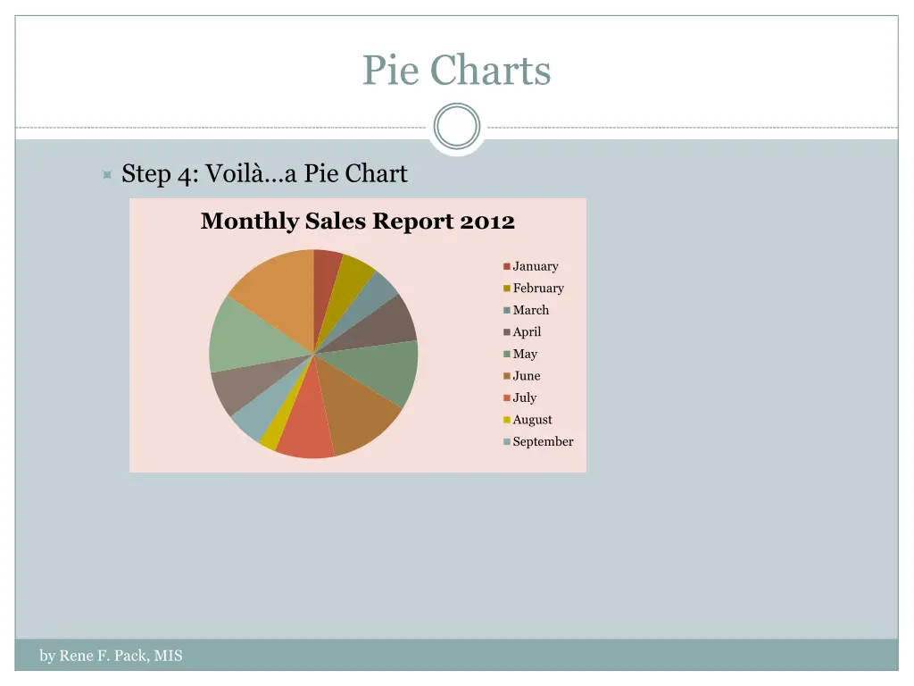 pie charts 3