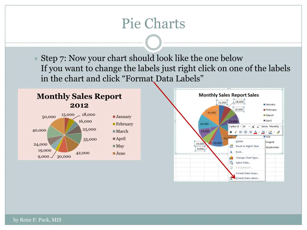 pie charts 5
