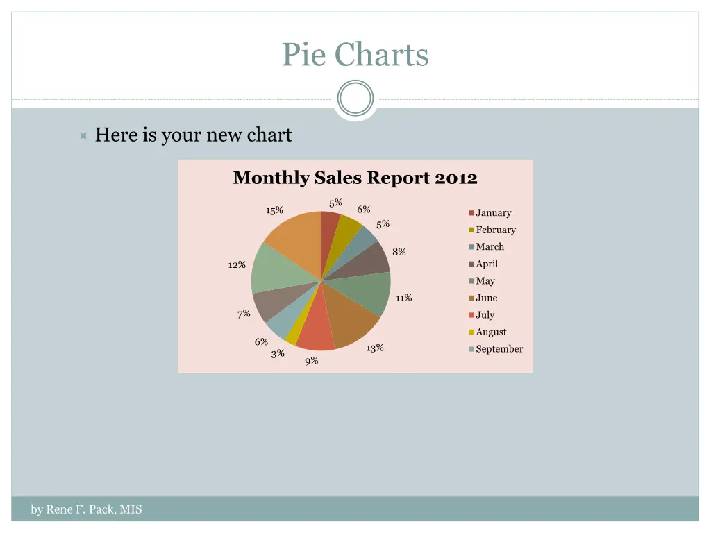 pie charts 7