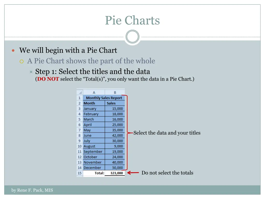 pie charts