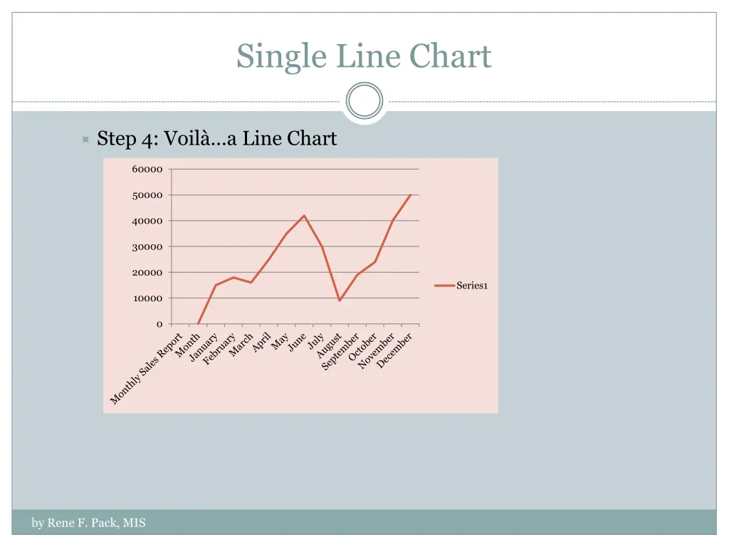 single line chart 2