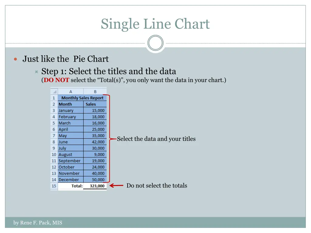 single line chart