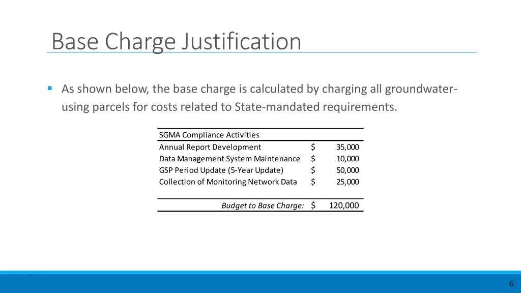 base charge justification