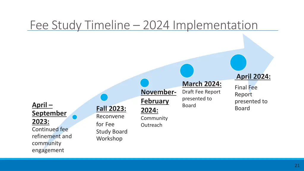 fee study timeline 2024 implementation