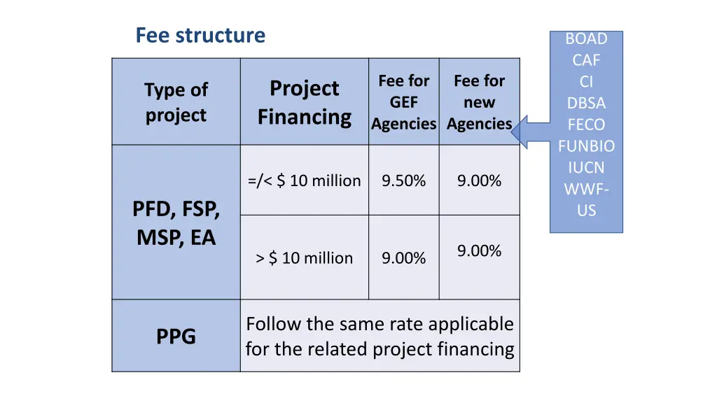 fee structure
