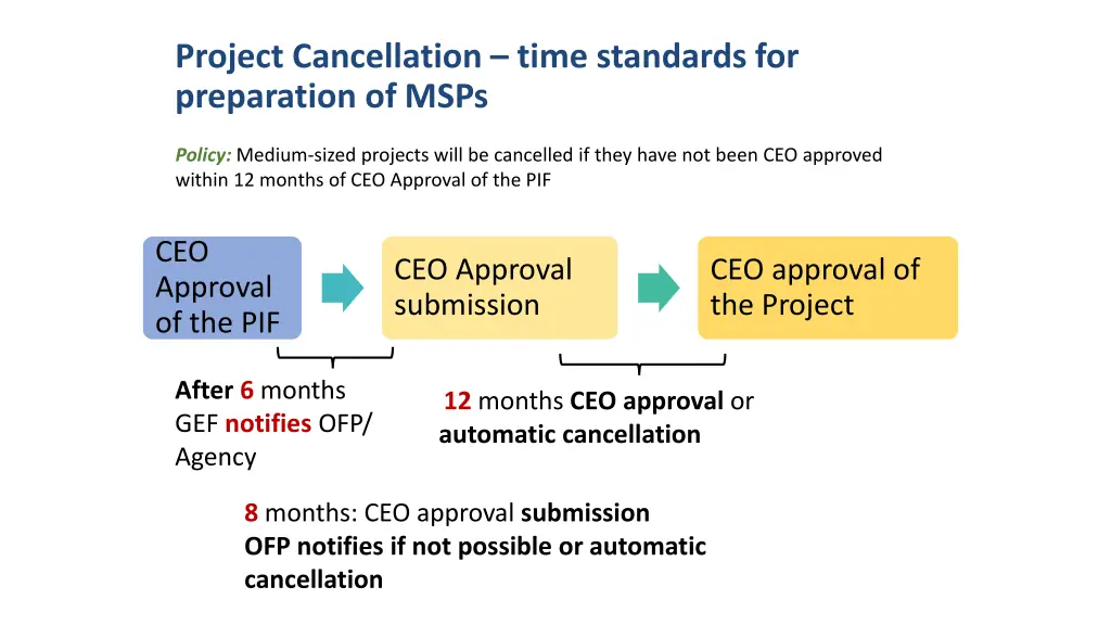 project cancellation time standards 1