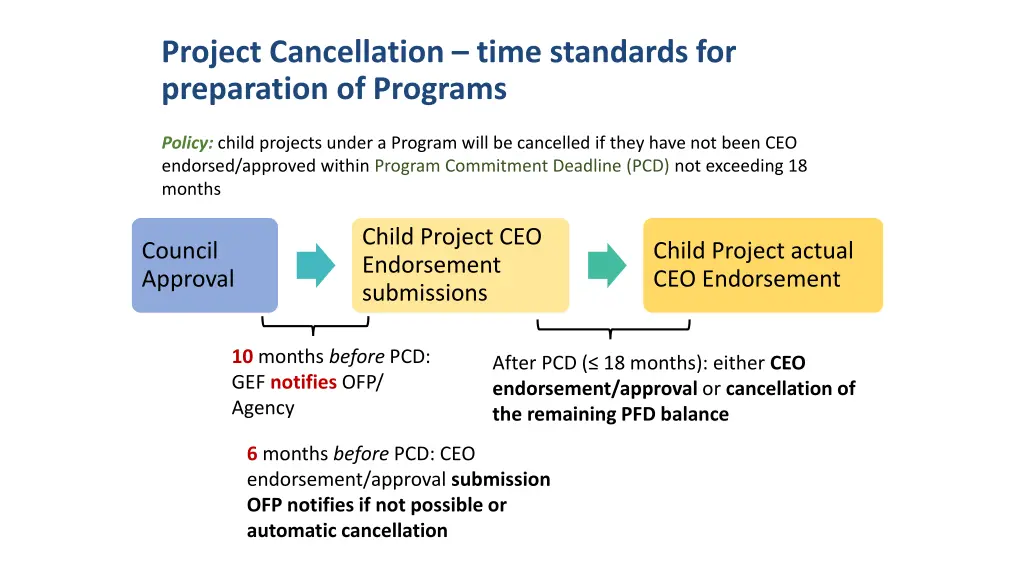 project cancellation time standards 2