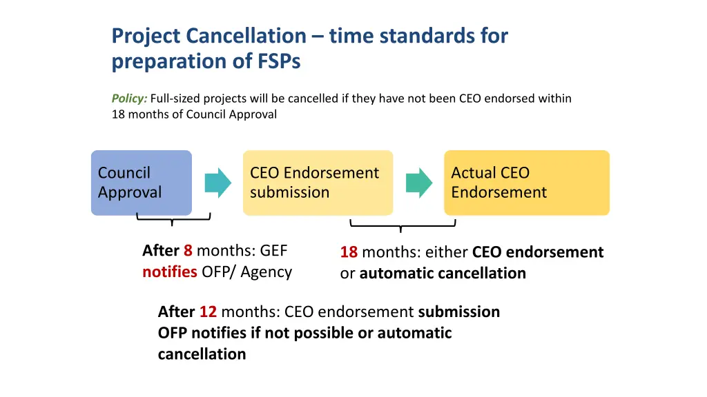 project cancellation time standards