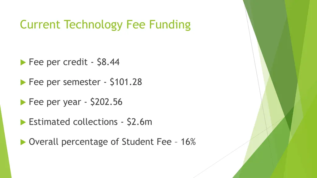 current technology fee funding