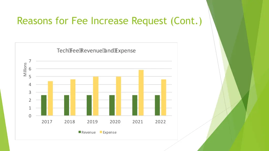 reasons for fee increase request cont 3