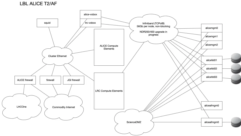 slide3