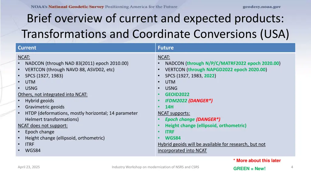 brief overview of current and expected products 1