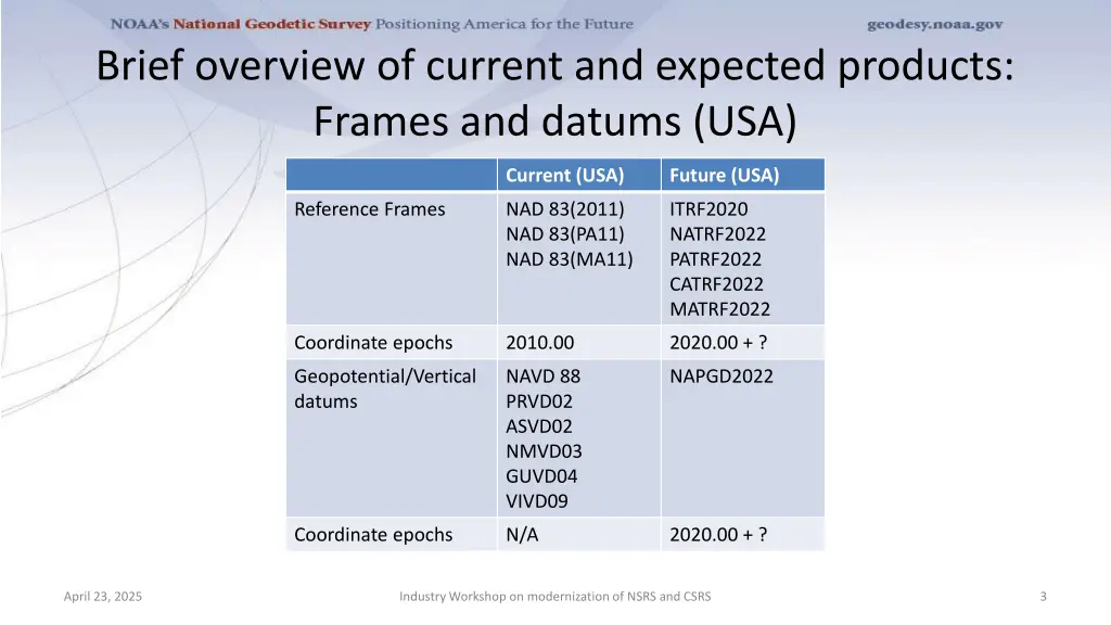 brief overview of current and expected products
