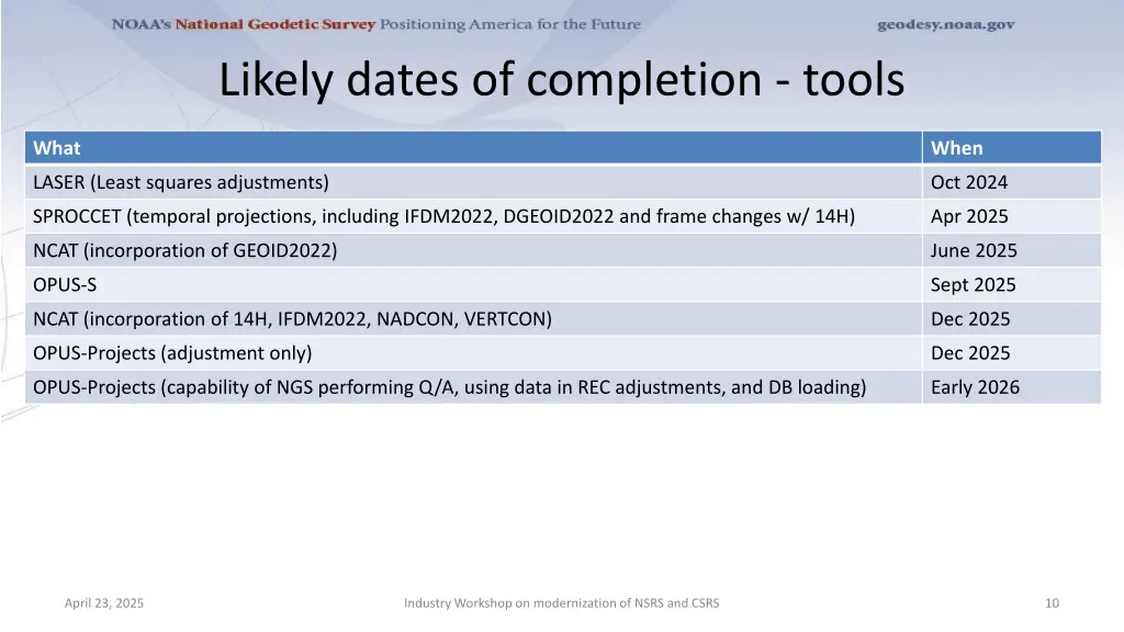 likely dates of completion tools