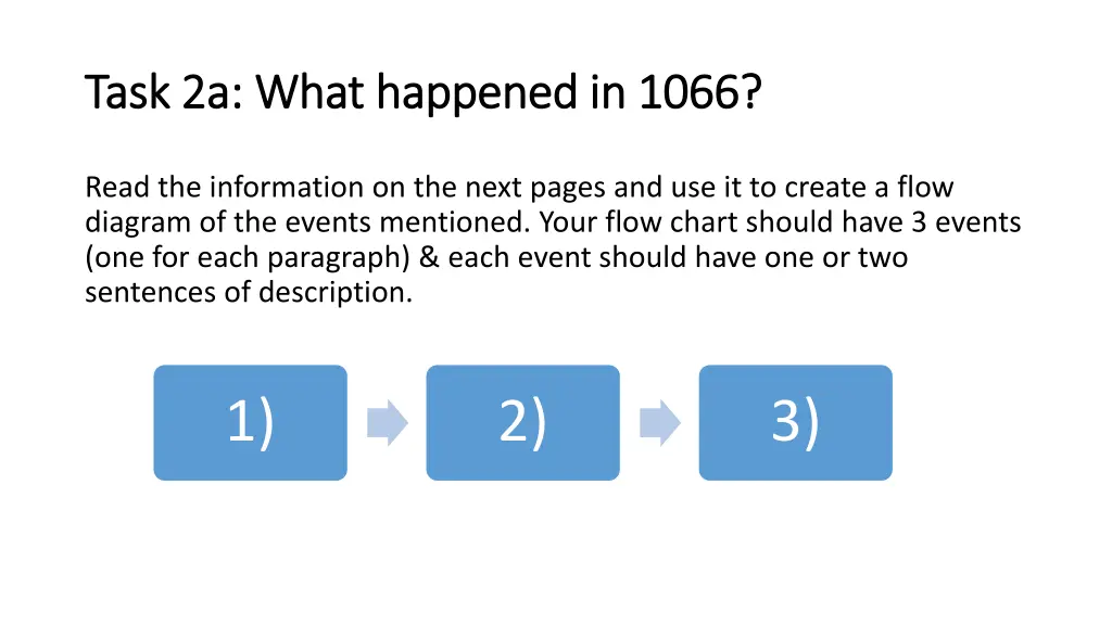 task 2a what happened in 1066 task 2a what