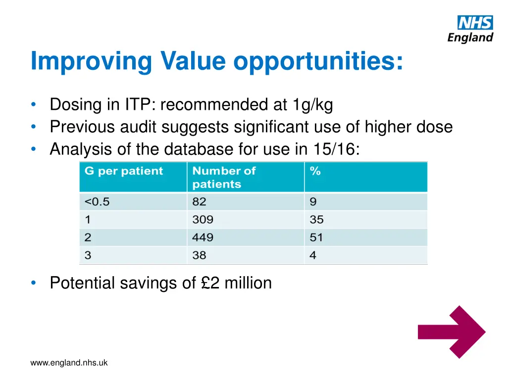 improving value opportunities