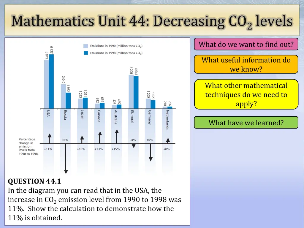 mathematics unit 44 decreasing co 2 levels 1