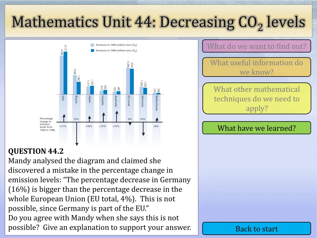 mathematics unit 44 decreasing co 2 levels 10