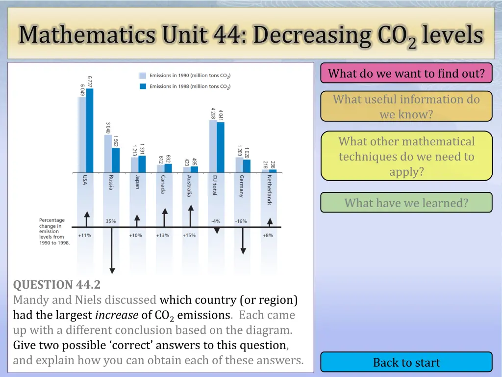 mathematics unit 44 decreasing co 2 levels 12
